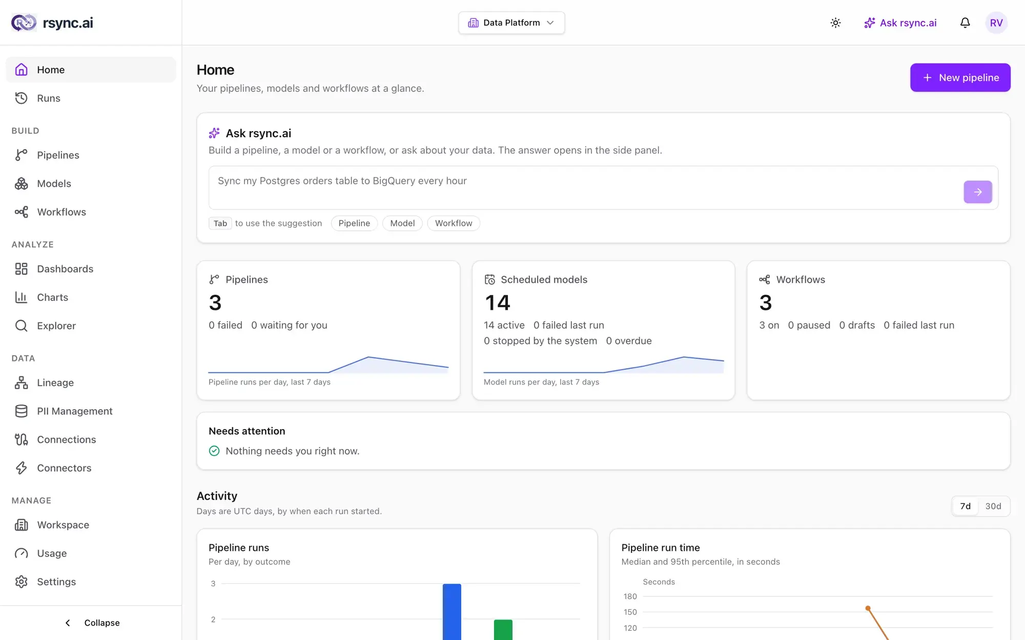 rsync.ai Home: the Ask rsync.ai card, workspace stats, items that need attention and pipeline activity